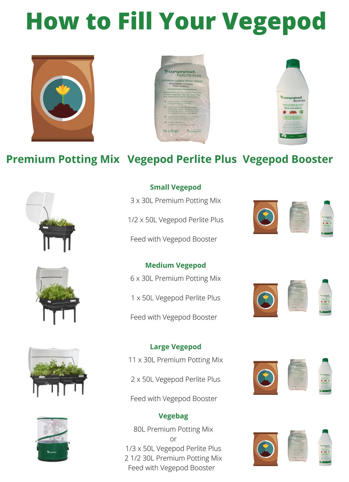 Small Raised Self Watering, Pest Free Container Gardening Bed with VegeCover 0.5m x 1m